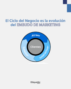 ciclo del negocio